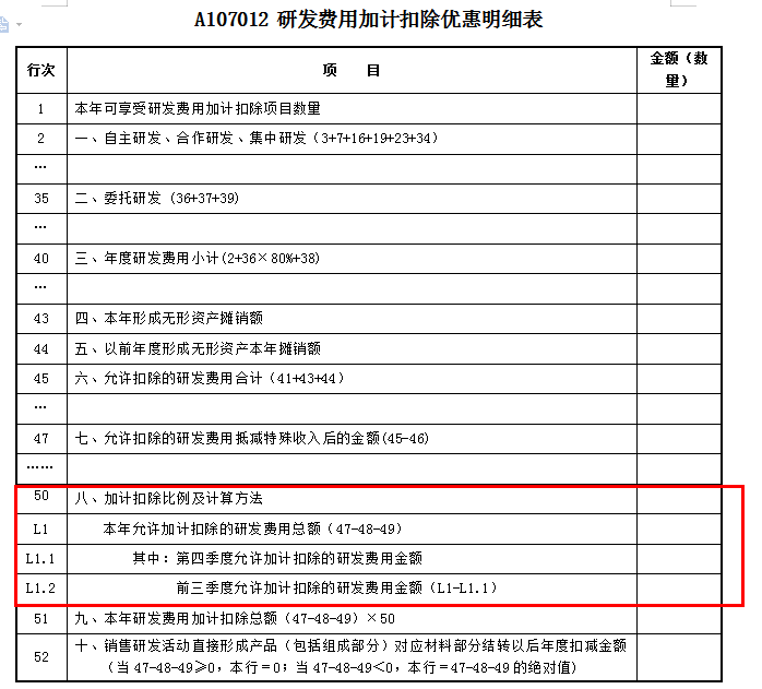 研發(fā)費(fèi)用加計(jì)扣除優(yōu)惠明細(xì)表