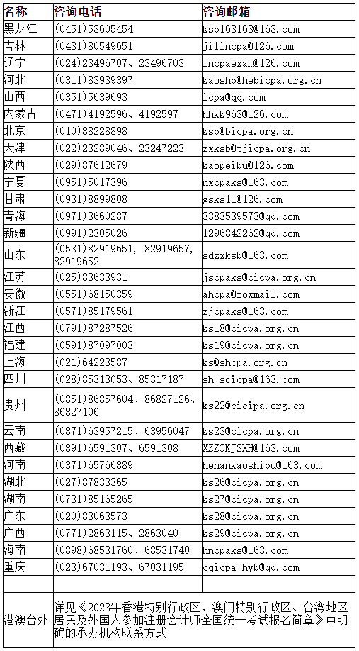 2023年注會報名期間各省咨詢電話及咨詢郵箱是什么？