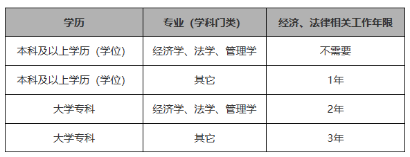 2023年稅務(wù)師考試即將開始報名！