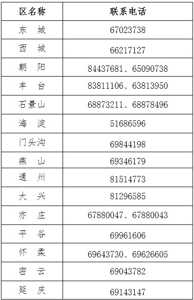 北京2023年中級會計(jì)職稱報(bào)名簡章：6月20日8時(shí)起報(bào)名