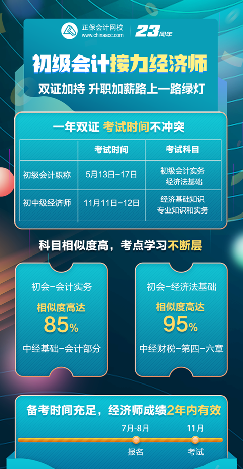 初級會計考后轉(zhuǎn)戰(zhàn)經(jīng)濟師，一年拿兩證，簡直不要太香！