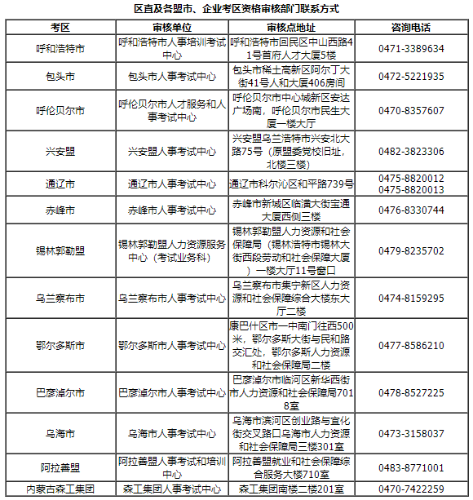 內(nèi)蒙古區(qū)直及各盟市、企業(yè)考區(qū)資格審核部門的聯(lián)系方式