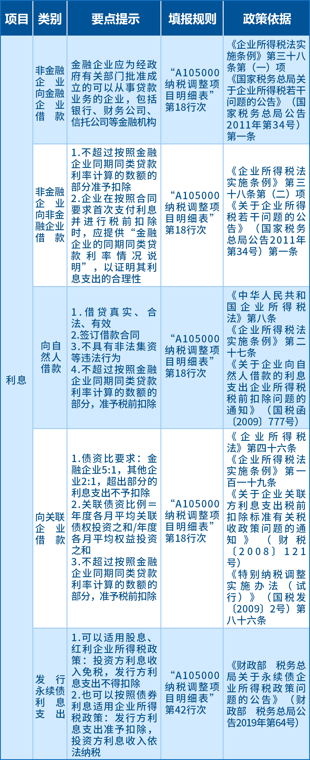 企業(yè)所得稅匯算應(yīng)關(guān)注的64項支出