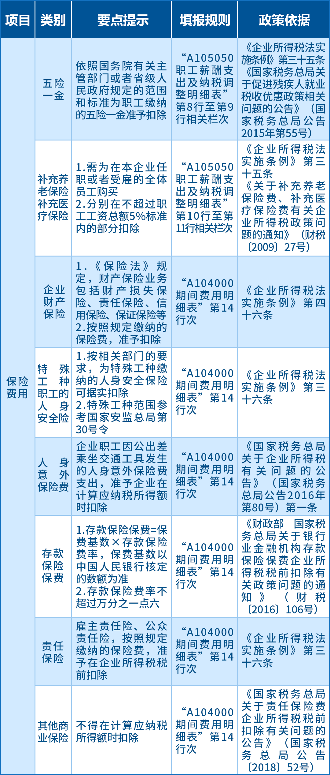 企業(yè)所得稅匯算應(yīng)關(guān)注的64項支出