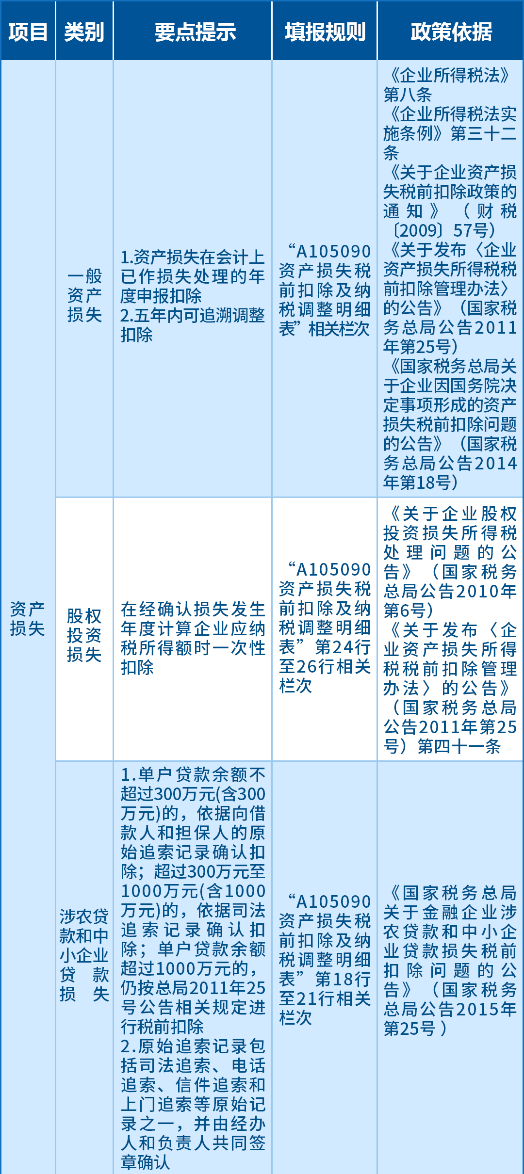 企業(yè)所得稅匯算應(yīng)關(guān)注的64項支出