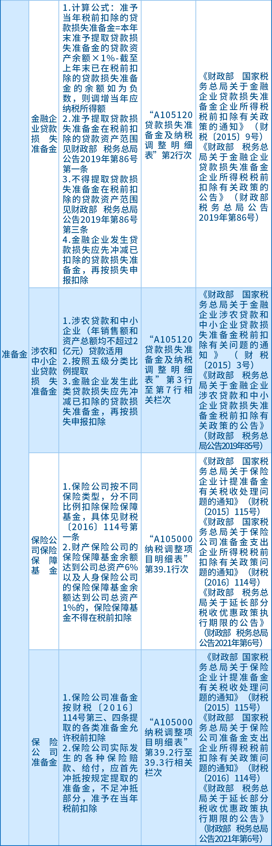 企業(yè)所得稅匯算應(yīng)關(guān)注的64項支出