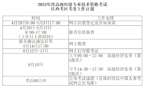 2023年度高級經(jīng)濟專業(yè)技術資格考試工作計劃