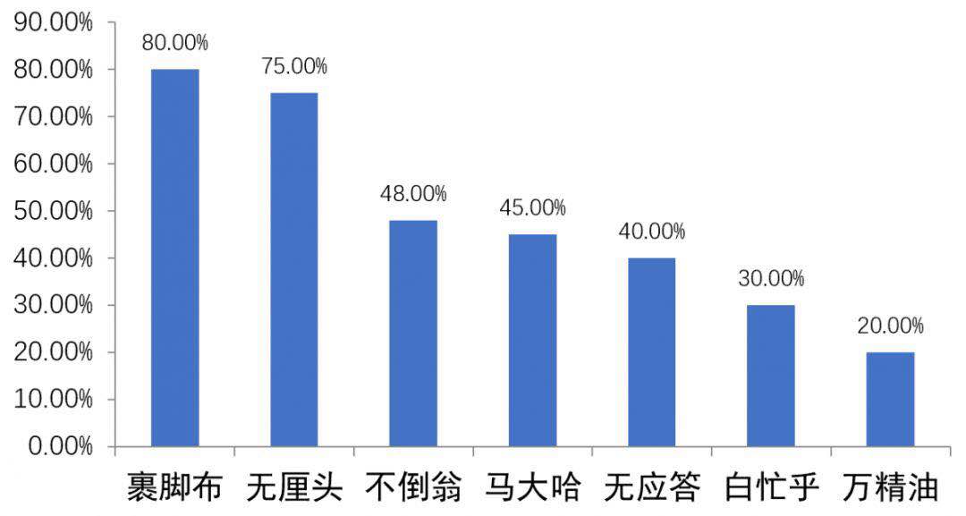 三招教你避開簡歷“雷區(qū)”