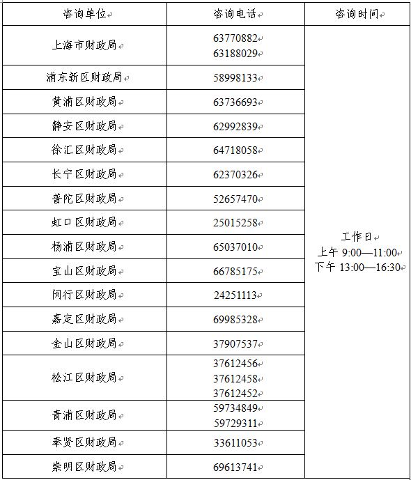 上海2023年中級會計(jì)考試報(bào)名簡章公布 報(bào)名時(shí)間6月26日-7月10日