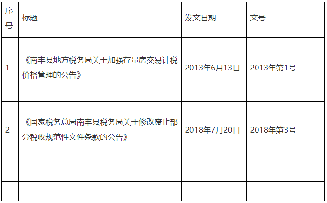 全文失效廢止的稅務(wù)規(guī)范性文件目錄