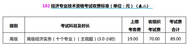 山西2023高級經(jīng)濟(jì)師報考手冊2