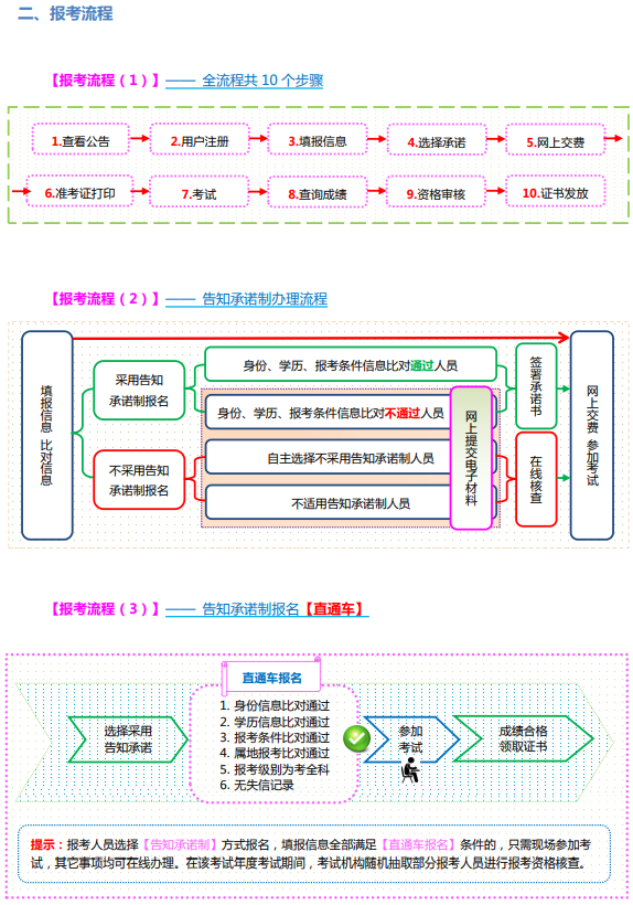 山西2023高級經(jīng)濟(jì)師報考手冊3