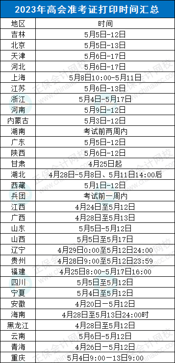 不延期？！2023年高會(huì)考試，財(cái)政部發(fā)布最新消息……