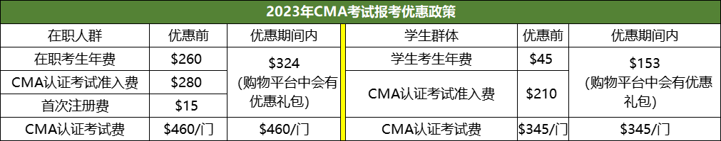 2023年CMA報(bào)考6折優(yōu)惠，5月31日截止！5月31日截止！