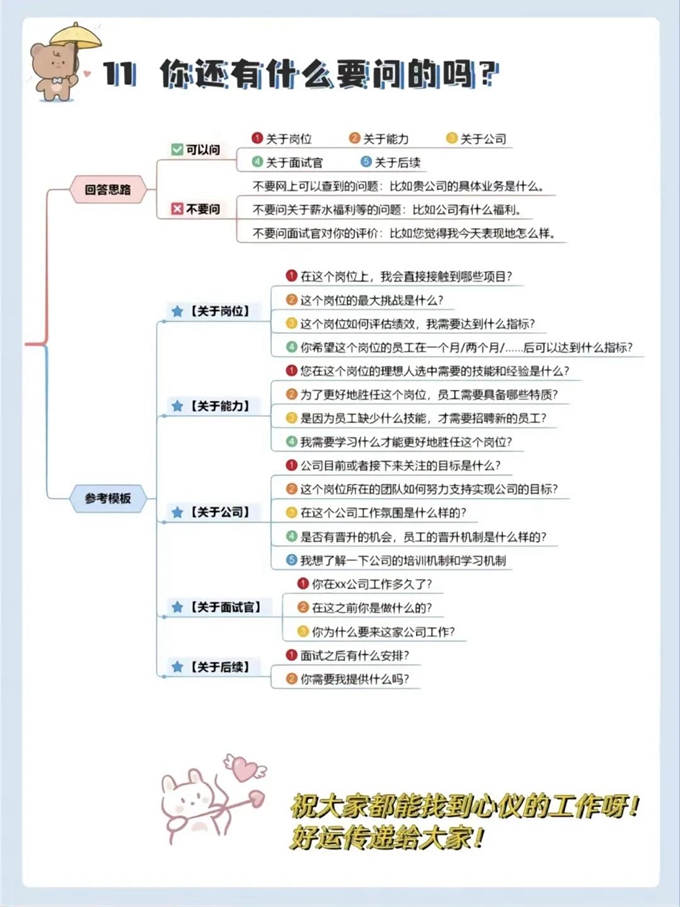 11個(gè)面試滿分回答