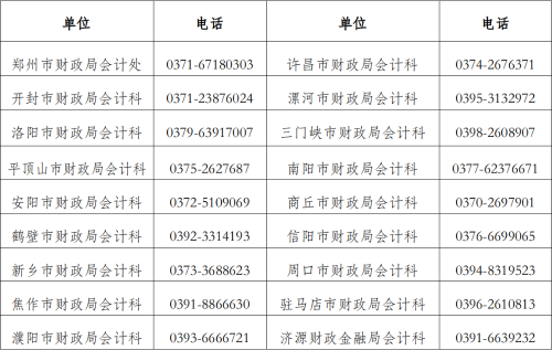 三門峽轉(zhuǎn)發(fā)河南關(guān)于2023年高級(jí)會(huì)計(jì)打印準(zhǔn)考證的公告