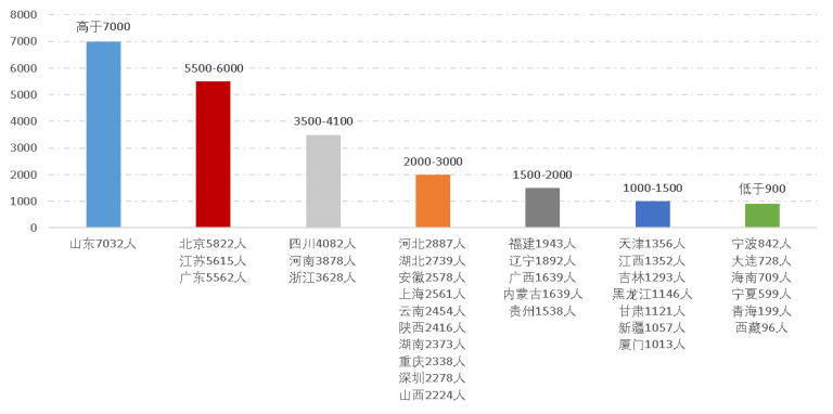 2022年資產(chǎn)評(píng)估師職業(yè)資格全國(guó)統(tǒng)一考試報(bào)告