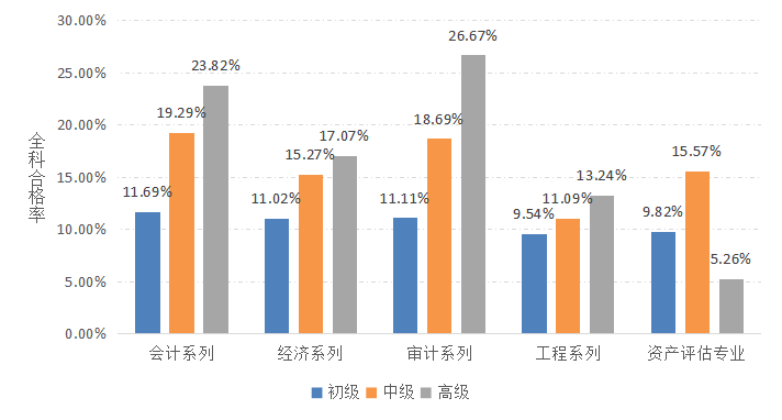 2022年資產(chǎn)評(píng)估師職業(yè)資格全國(guó)統(tǒng)一考試報(bào)告