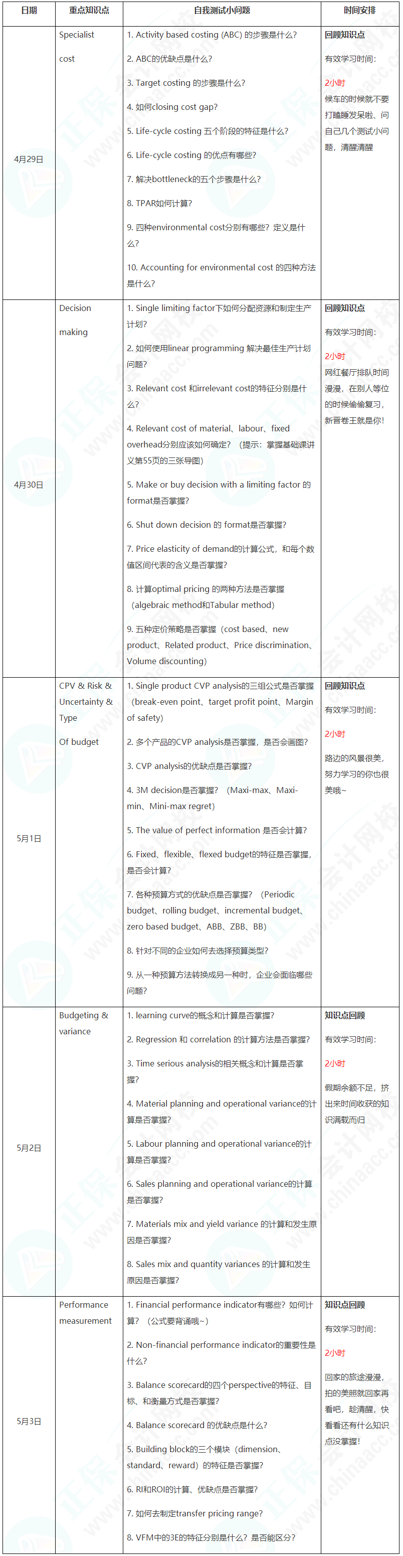 新晉A考卷王大PK！五一假期超詳細(xì)學(xué)習(xí)計(jì)劃速看【PM】