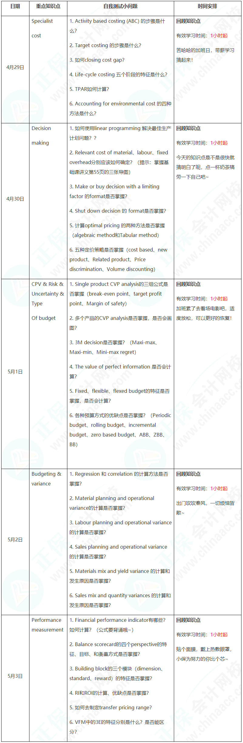 新晉A考卷王大PK！五一假期超詳細(xì)學(xué)習(xí)計(jì)劃速看【PM】