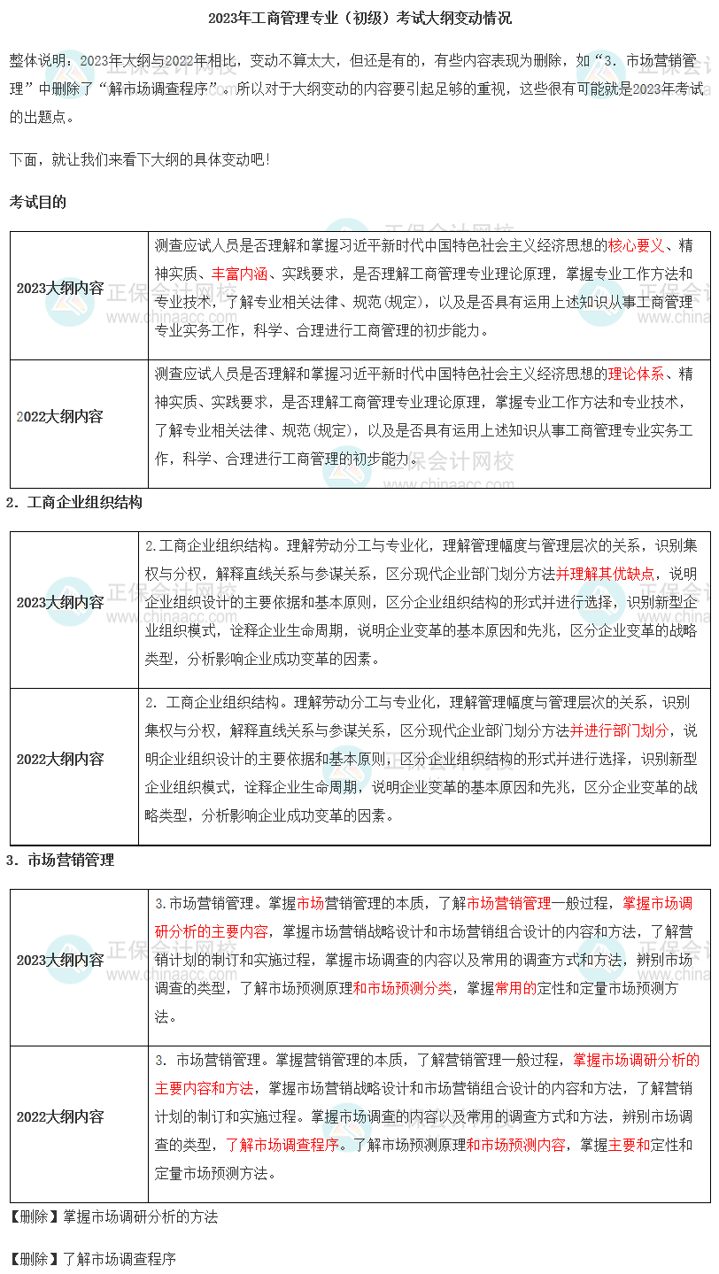 2023年初級經(jīng)濟師《工商管理》新舊考試大綱對比