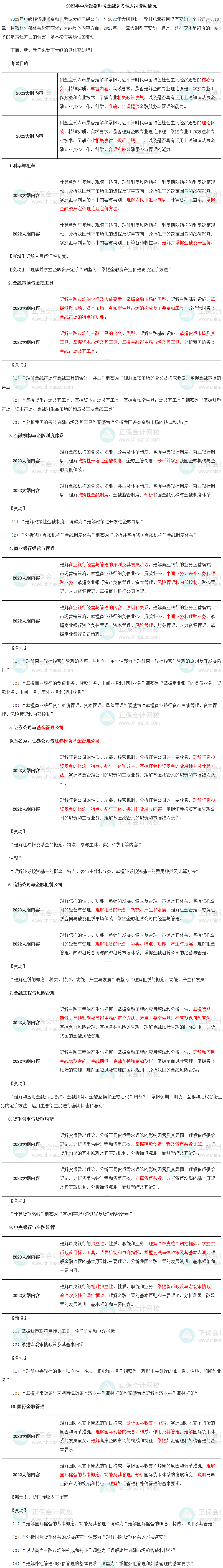 2023年中級經(jīng)濟師《金融》新舊考試大綱對比