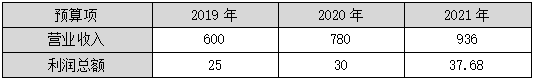 2023年高級會計師案例分析題：趨勢分析