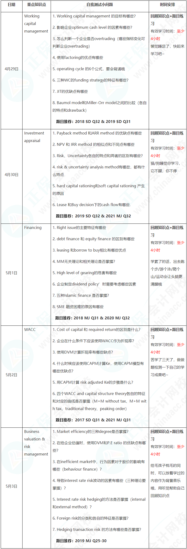 新晉A考卷王大PK！五一假期超詳細(xì)學(xué)習(xí)計(jì)劃速看【FM】