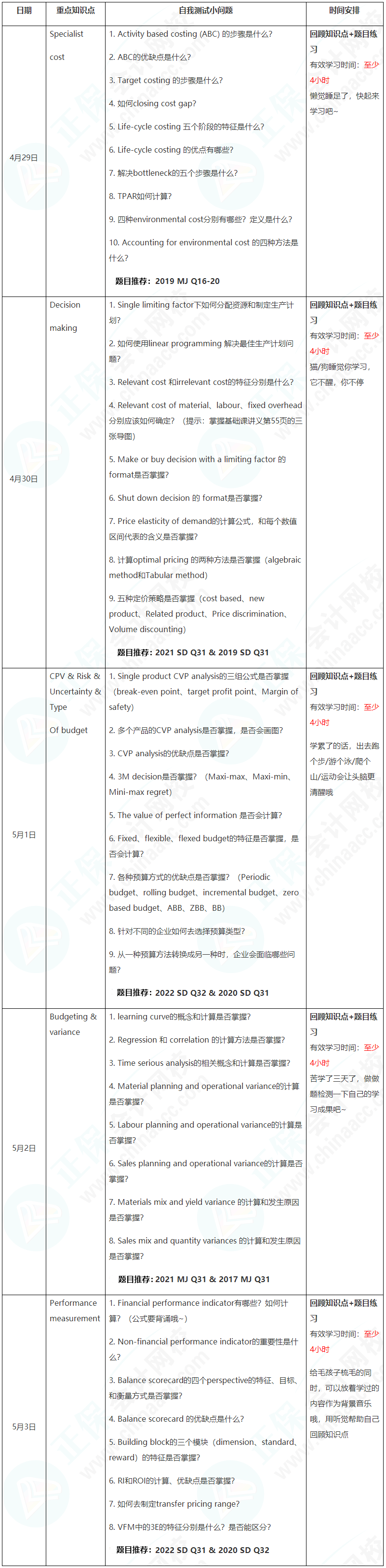 新晉A考卷王大PK！五一假期超詳細(xì)學(xué)習(xí)計(jì)劃速看【PM】