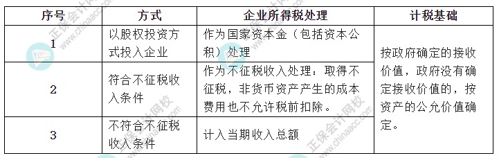 政府無償劃入非貨幣性資產(chǎn)的企業(yè)所得稅處理？