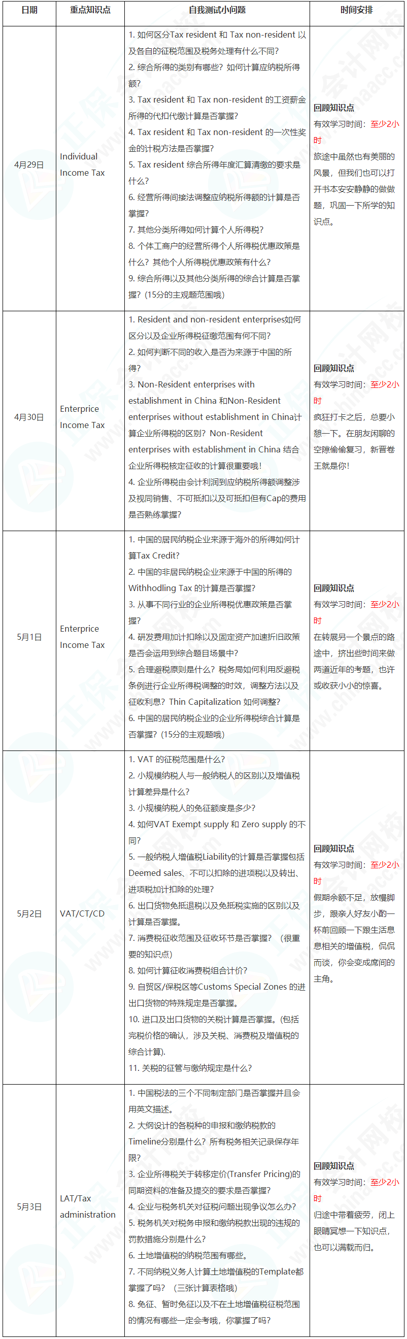 新晉A考卷王大PK！五一假期超詳細學習計劃速看【TX(CHN)】