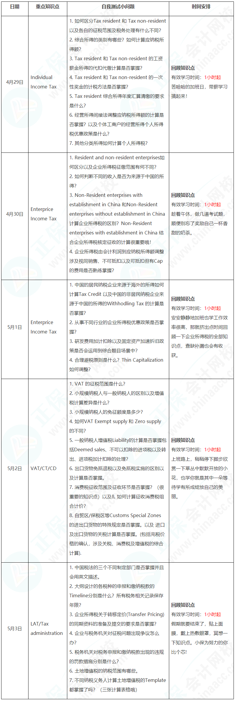 新晉A考卷王大PK！五一假期超詳細學習計劃速看【TX(CHN)】