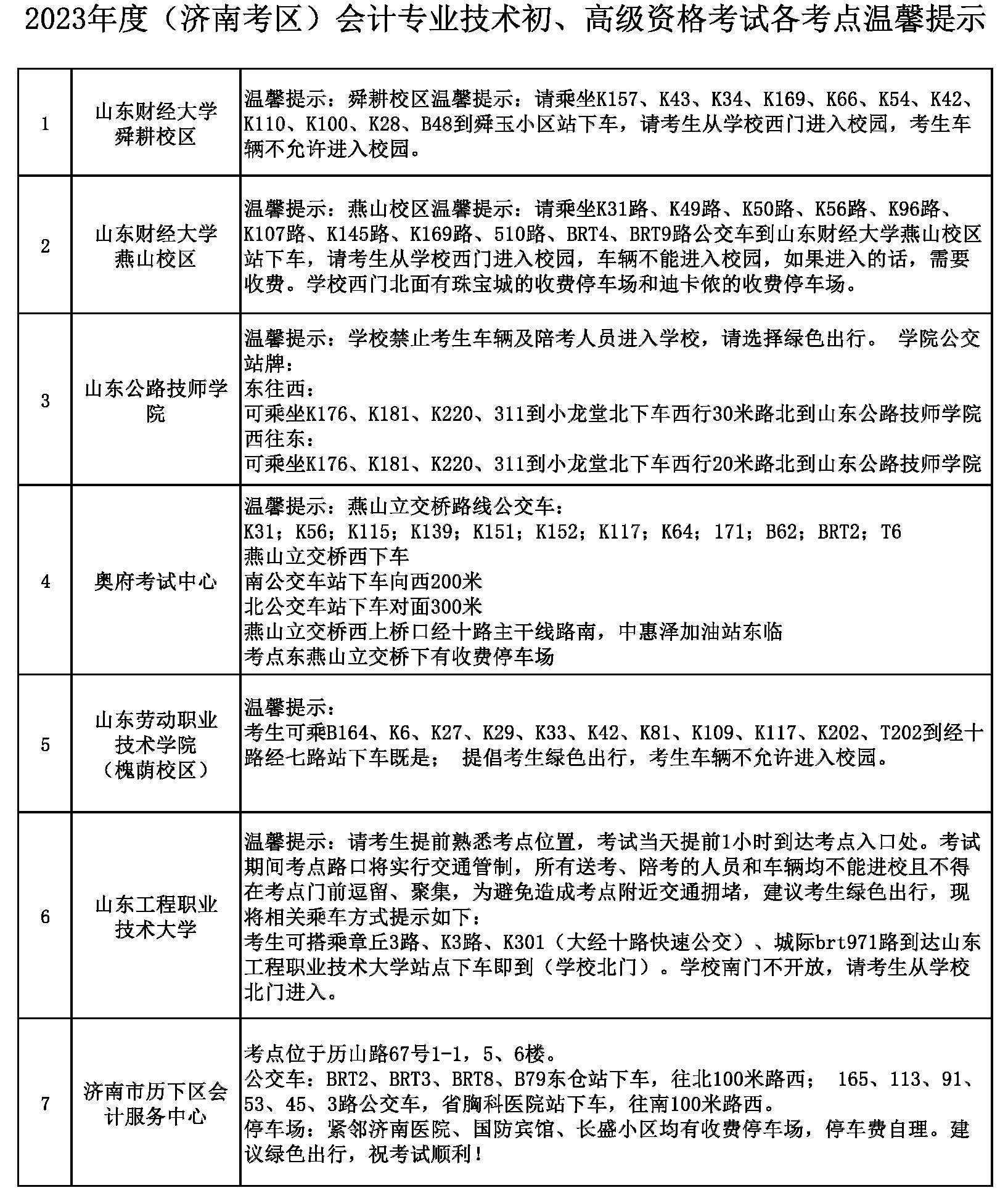 2023年度（濟南考區(qū)）會計專業(yè)初、高級資格考試各考點溫馨提示1