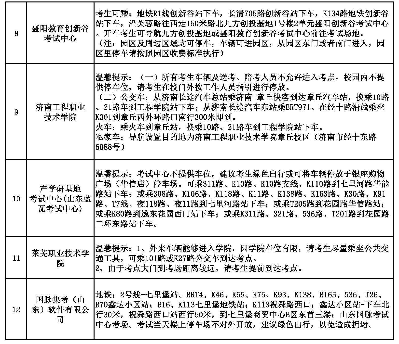 2023年度（濟南考區(qū)）會計專業(yè)初、高級資格考試各考點溫馨提示2