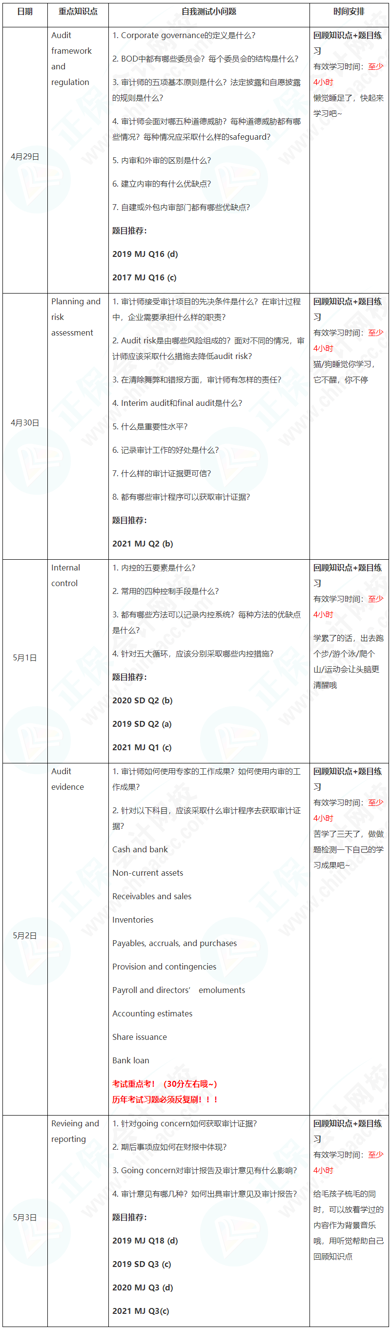 新晉A考卷王大PK！五一假期超詳細(xì)學(xué)習(xí)計劃速看【AA】