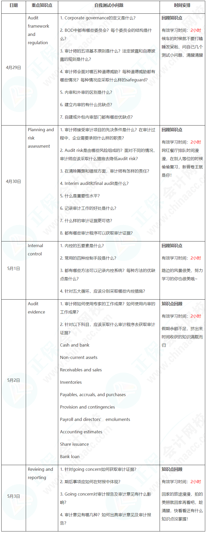 新晉A考卷王大PK！五一假期超詳細(xì)學(xué)習(xí)計劃速看【AA】