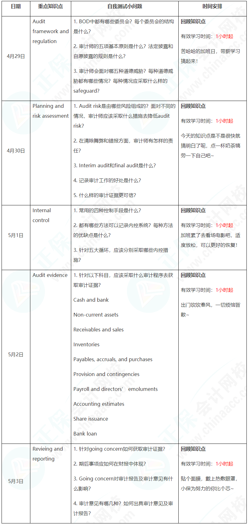 新晉A考卷王大PK！五一假期超詳細(xì)學(xué)習(xí)計劃速看【AA】