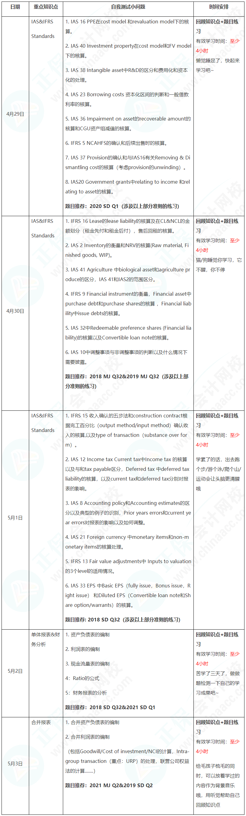 新晉A考卷王大PK！五一假期超詳細(xì)學(xué)習(xí)計(jì)劃速看【FR】