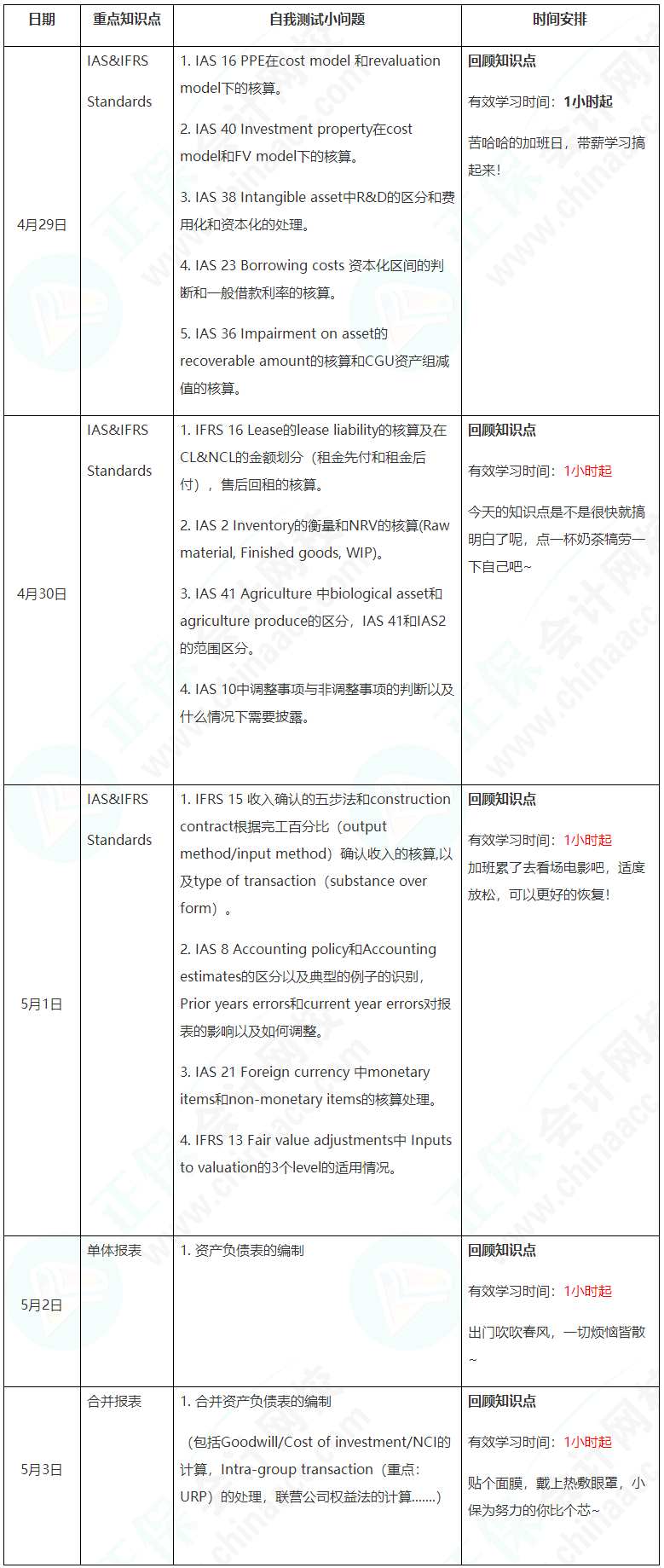 新晉A考卷王大PK！五一假期超詳細(xì)學(xué)習(xí)計(jì)劃速看【FR】