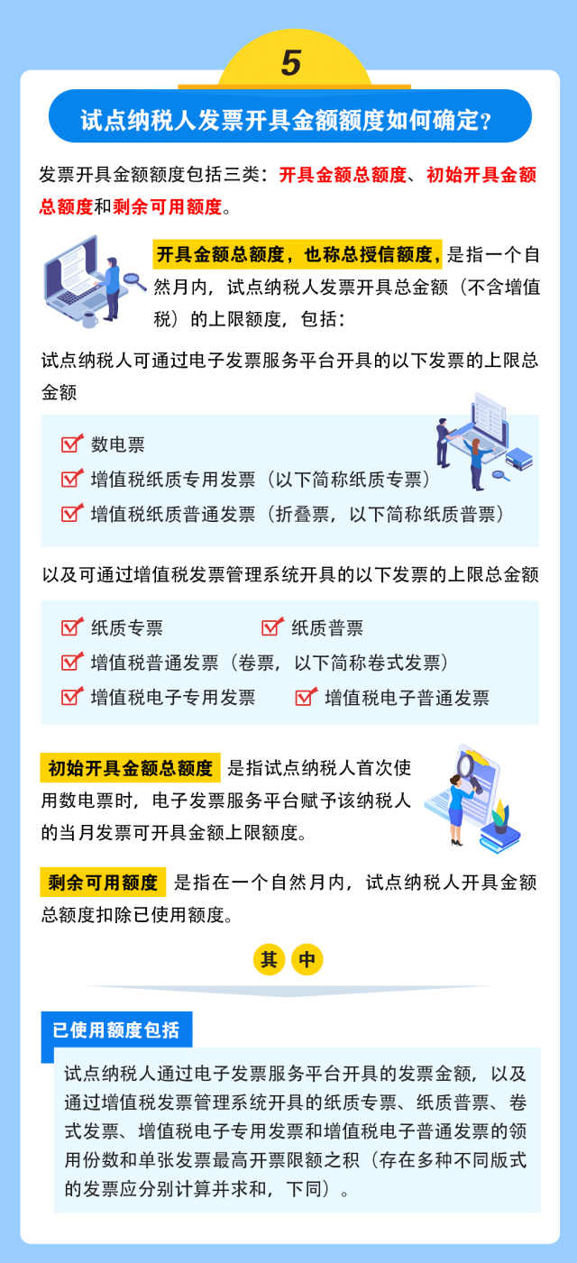 微信圖片全面數(shù)字化的電子發(fā)票來啦！基礎(chǔ)知識一圖讀懂！