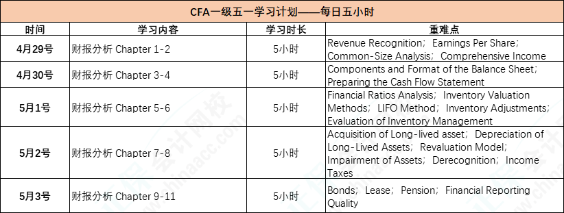 cfa一級5小時