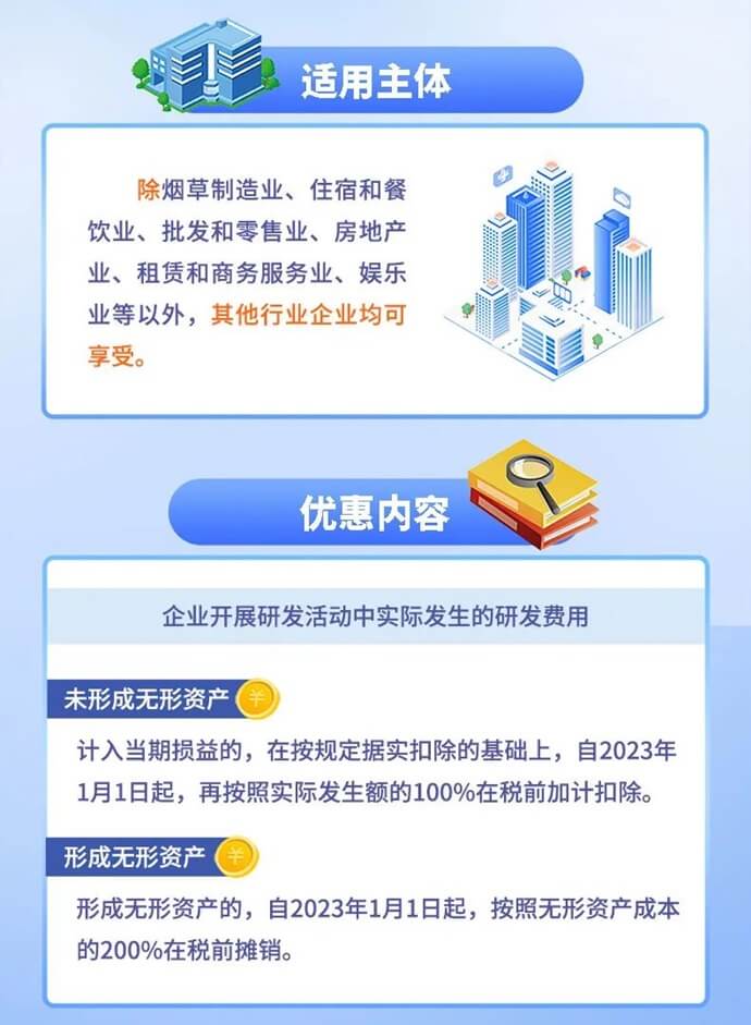 企業(yè)研發(fā)費用稅前加計扣除新政要點