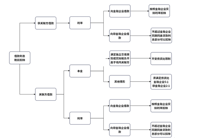 即日起，企業(yè)向個(gè)人借款一定要按這個(gè)來(lái)！