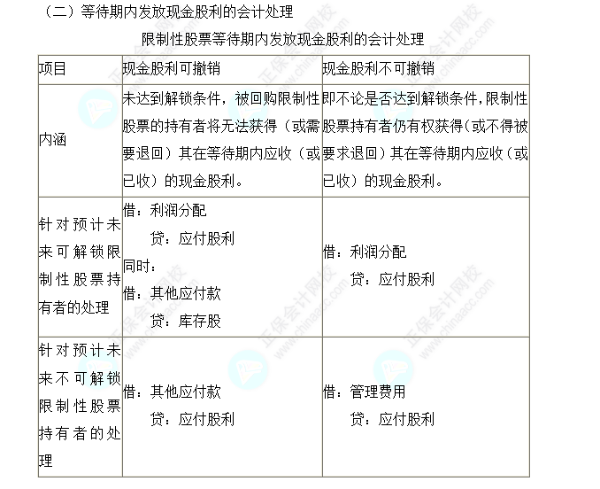 2023注會(huì)會(huì)計(jì)核心入門(mén)知識(shí)點(diǎn)20：授予限制性股票的股權(quán)激勵(lì)計(jì)劃的會(huì)計(jì)處理