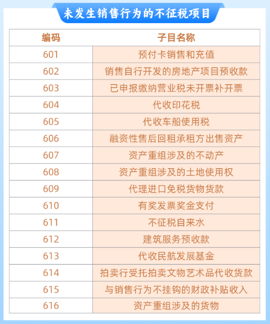 未發(fā)生銷售行為的不征稅項(xiàng)目