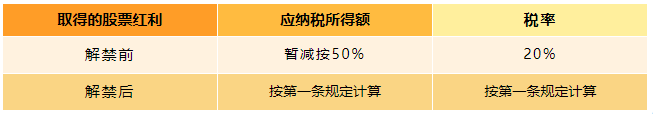 上市公司股息、紅利差別化的個人所得稅政策