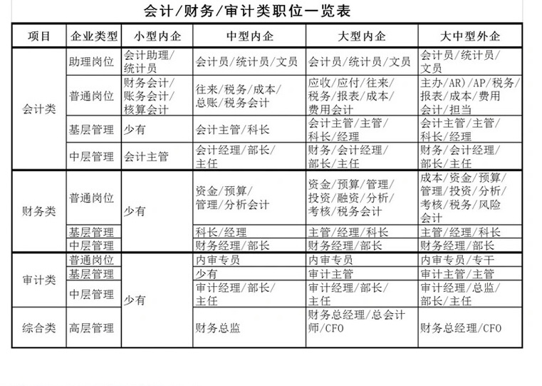 會(huì)計(jì)就業(yè)方向利弊分析