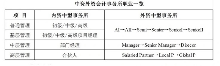 會(huì)計(jì)就業(yè)方向利弊分析