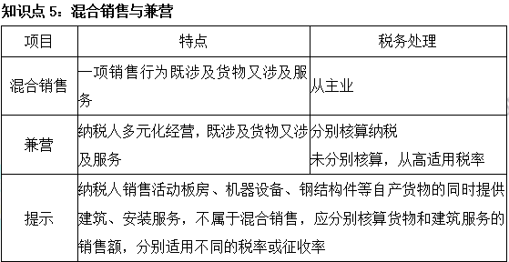 2023注會《稅法》基礎(chǔ)階段易混易錯知識點(diǎn)（五）