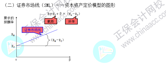 2023注會《財管》基礎(chǔ)階段易混易錯知識點（五）